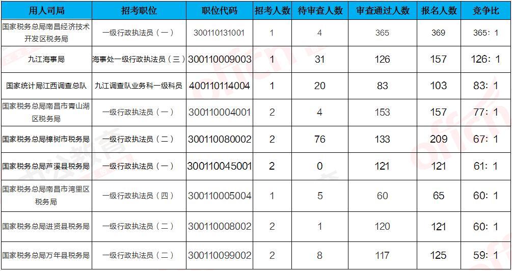 江西省税务局官网，智能税务新窗口，服务群众新平台