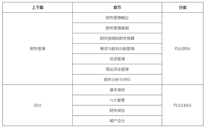 注册税务师考试科目全面解析