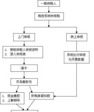 湖北税务网上申报系统，高效便捷的税务管理新方式