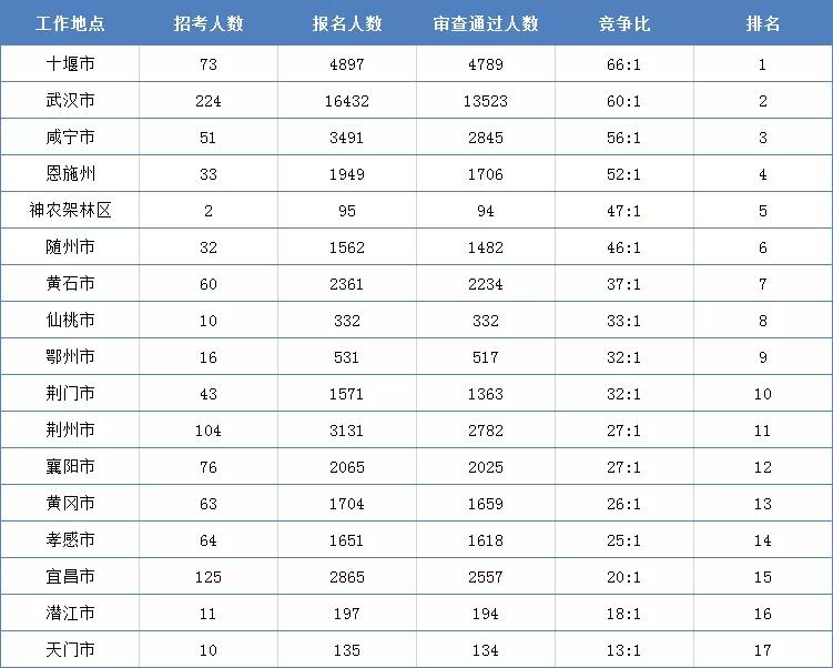 国家税务总局湖北省税务局深化税务改革，助力地方经济发展腾飞