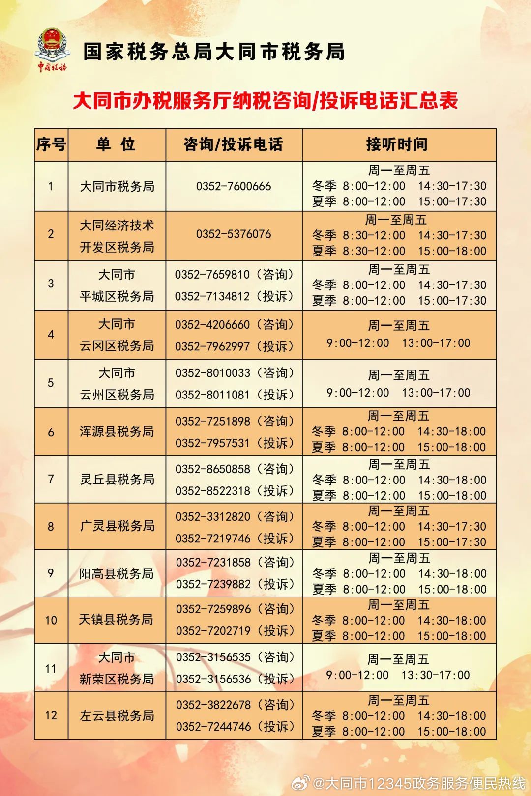 税务热线，连接税务部门与公众的沟通桥梁