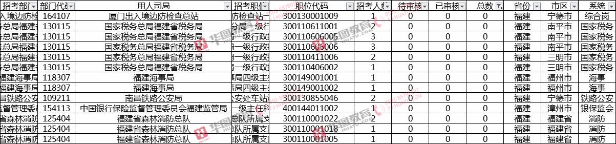 厦门市国家税务局，税收征管与公共服务的创新融合实践