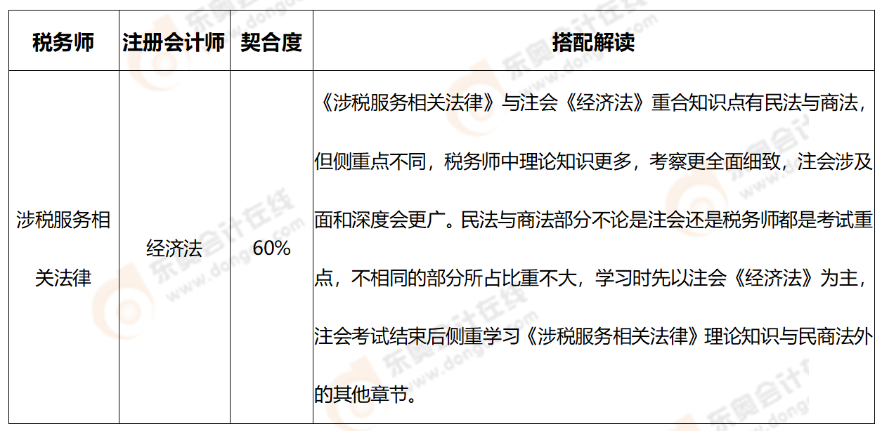 税务师考试科目全面解析