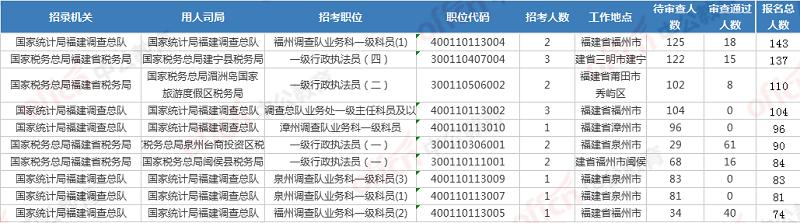 福建省国家电子税务局，数字化税收管理的先锋之路