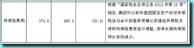 国家税务总局公告2012年第15号，深度解读与影响分析报告