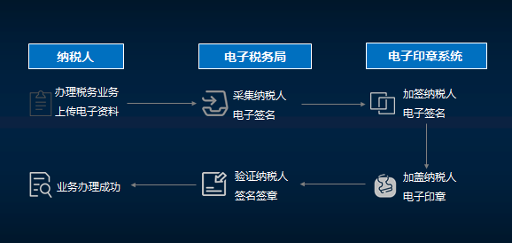 电子税务系统，重塑税务未来之路的基石力量