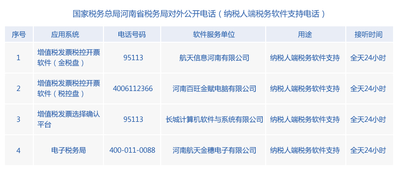 税务举报电话，捍卫公正，严打税收违法行为的秘密武器