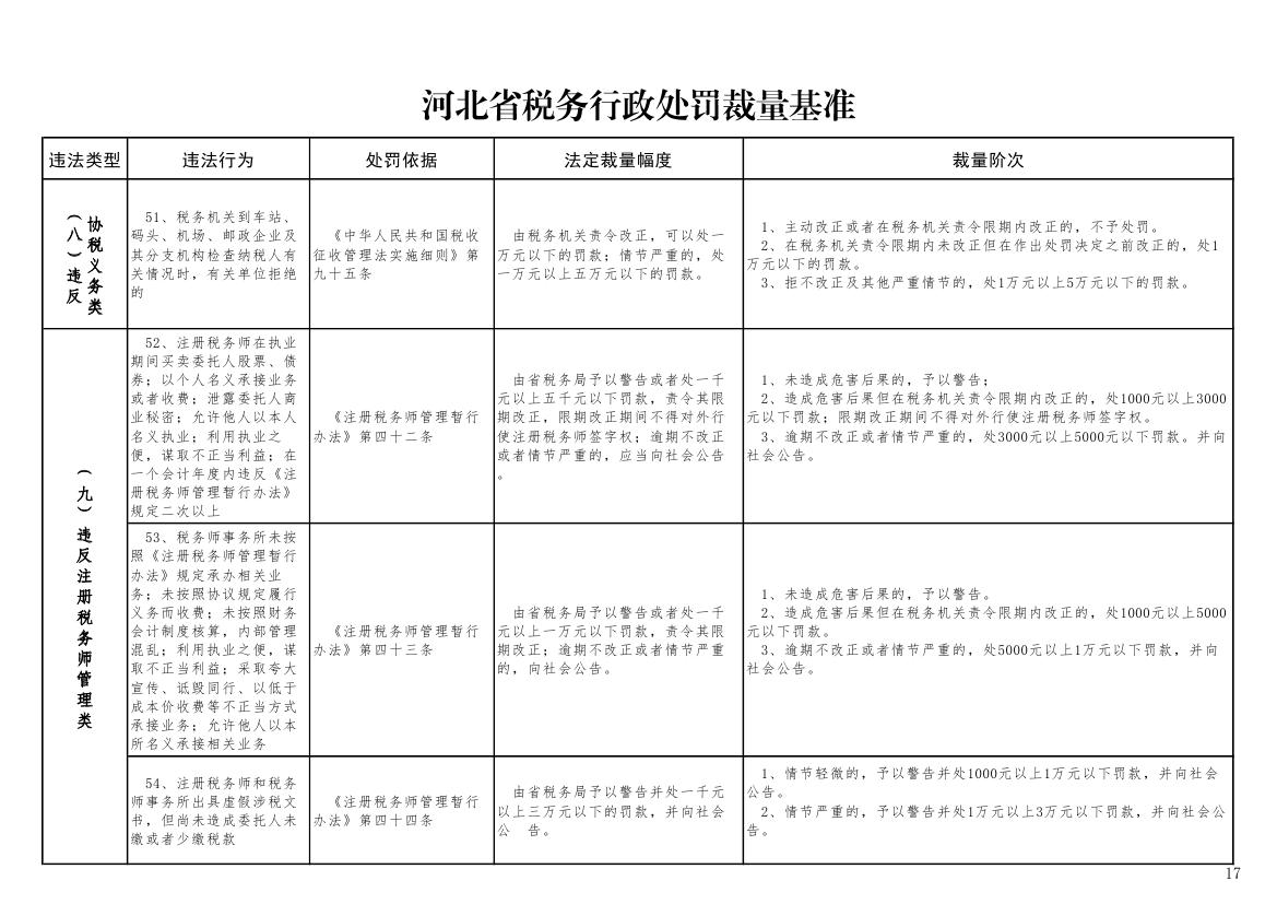 税务行政处罚，意义、实施与应对策略解析