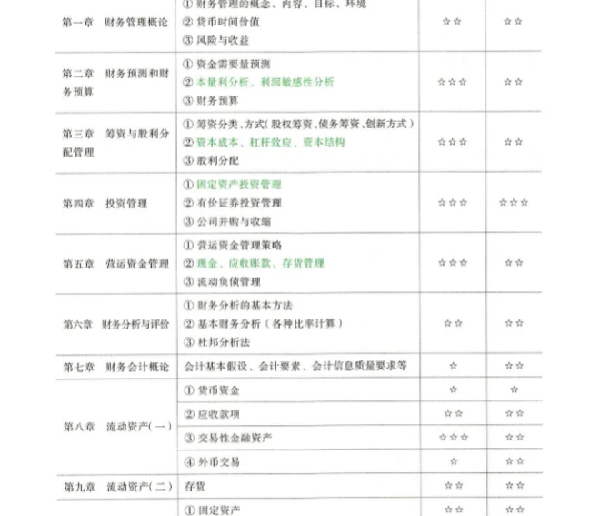 税务师科目详解及备考策略深度解读