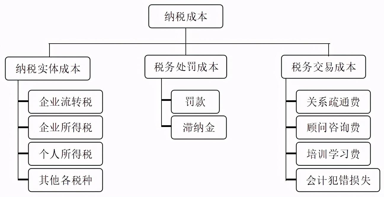 税务规划，理解重要性及优化策略之道