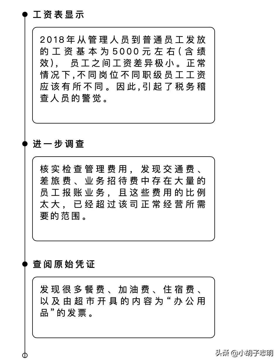 税务师工资水平深度剖析