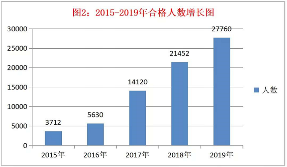 税务师合格分数线全面解析