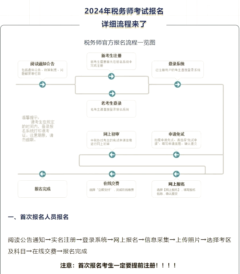 税务师考试报名指南详解