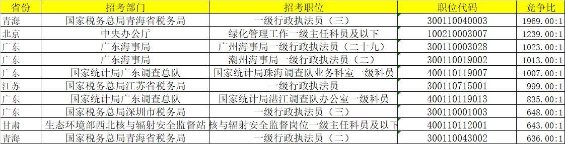 税务系统招聘与考试机制解析，国考还是省考？