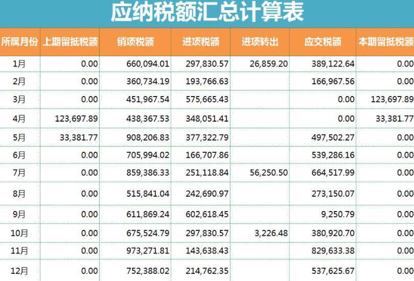 税务计算，理解、应用与实战指南