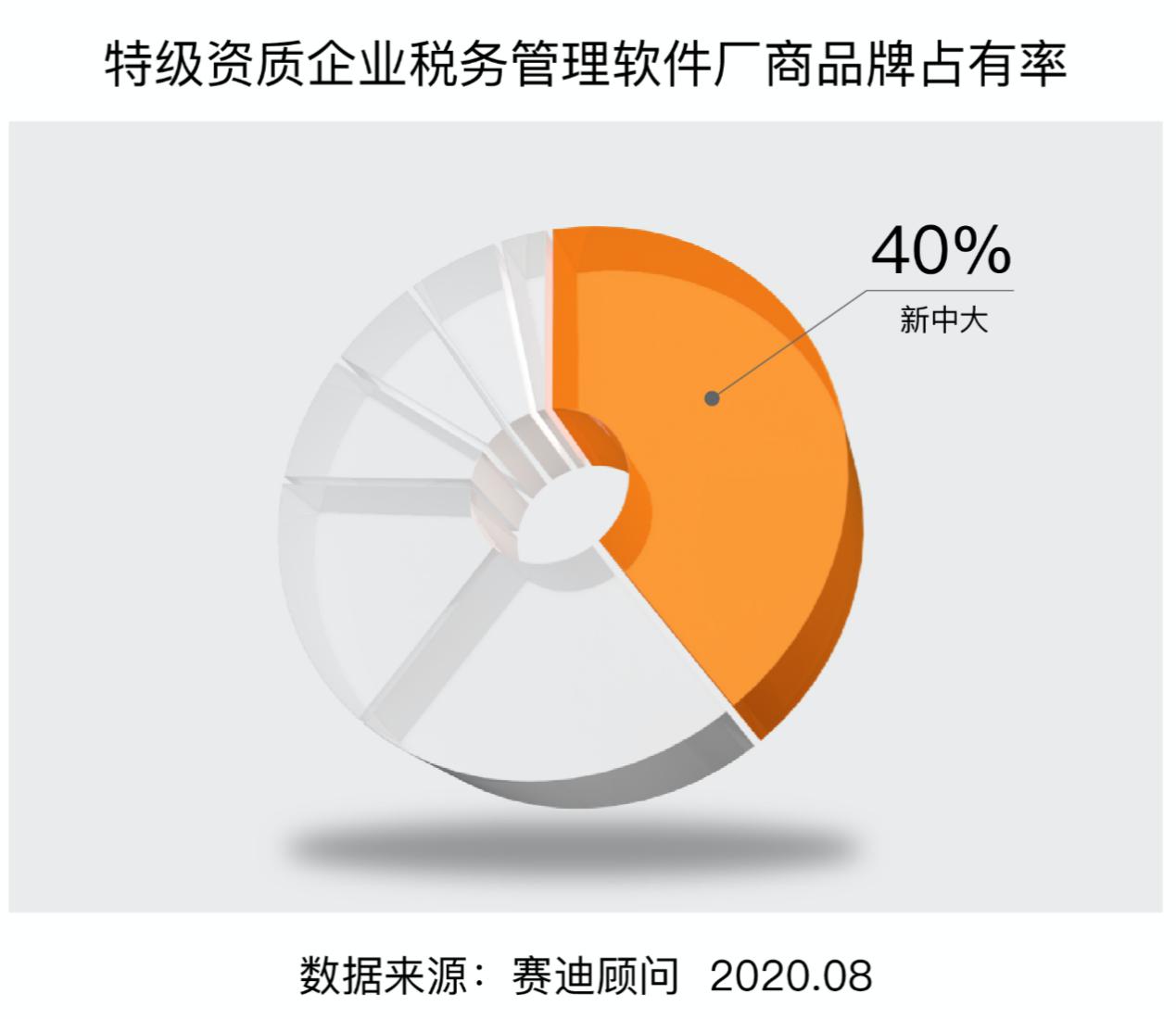 企业税务管理，构建高效合规的税务管理体系