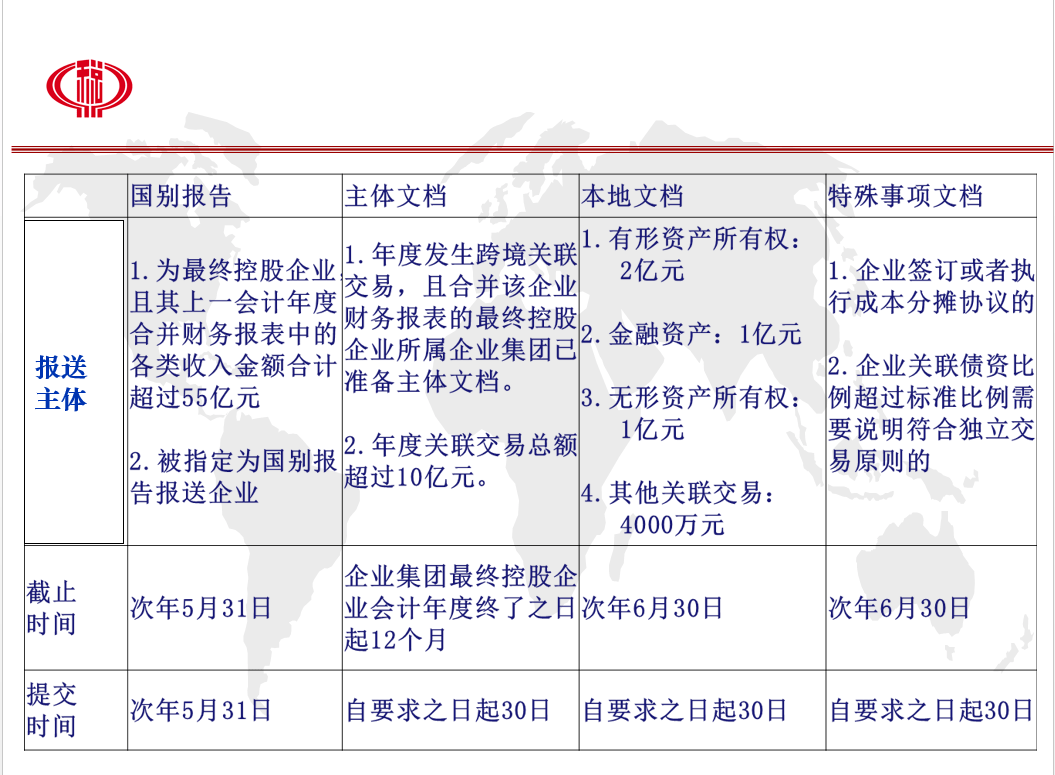 关联交易税务风险解析与应对策略