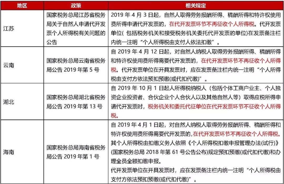 北京华政税务师事务所有限公司，专业税务服务的领航先锋