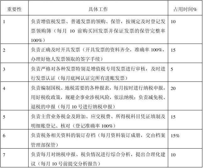 税务会计年度工作总结报告，回顾与反思