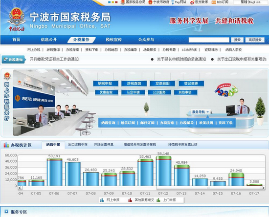 宁波税务网，数字化税务先锋平台，服务领先行业