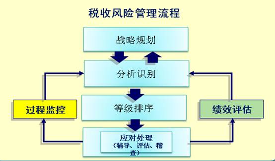 税务风险管理，企业稳健发展的关键护航者