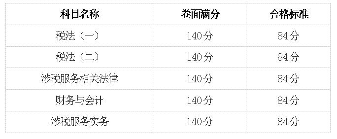 注册税务师考试成绩分析与探讨