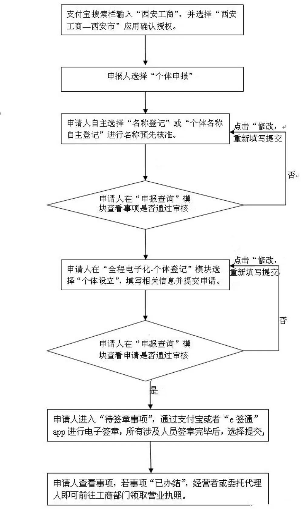 个体工商户税务注销流程全面解析