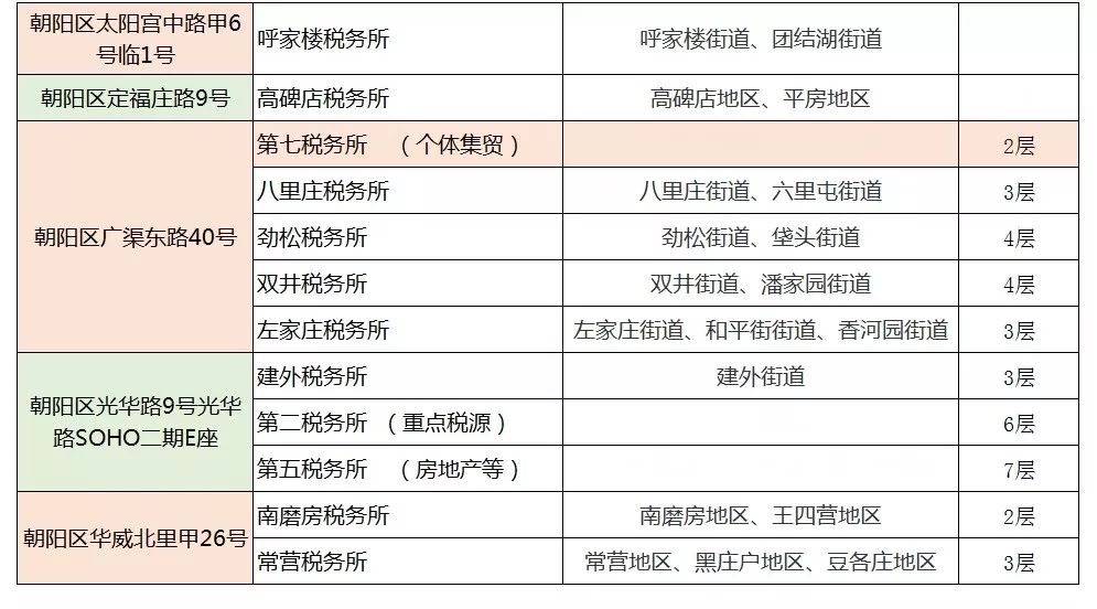 朝阳税务电话，沟通税务与民众的桥梁