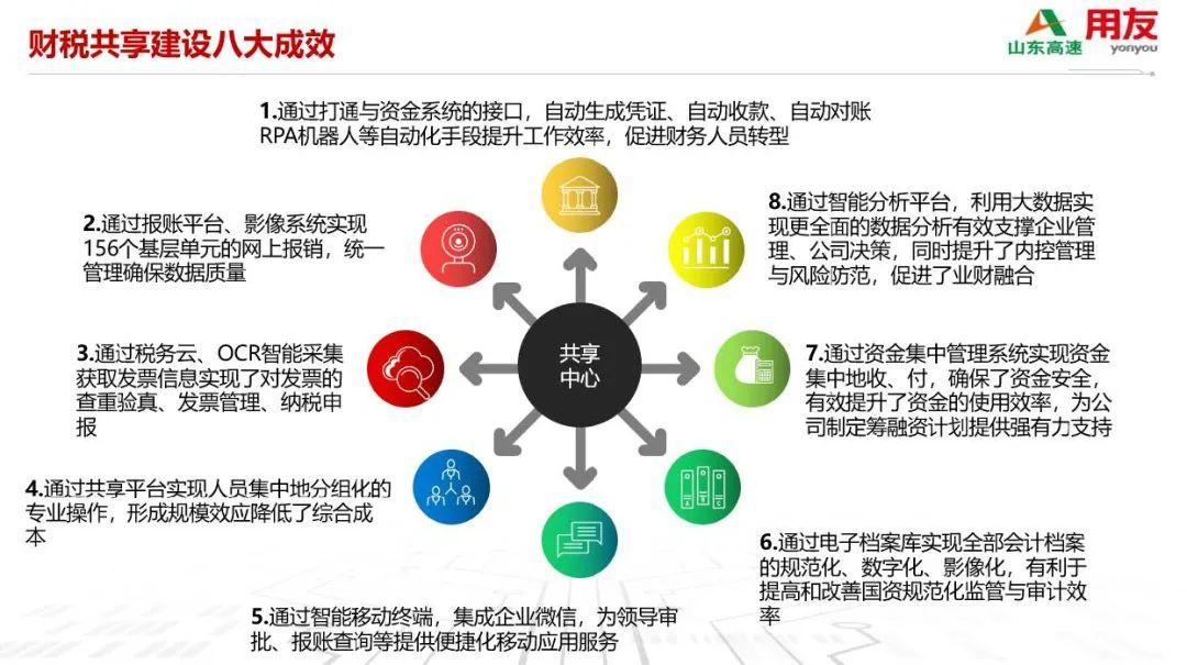 用友税务服务云，引领税务数字化转型的先锋力量