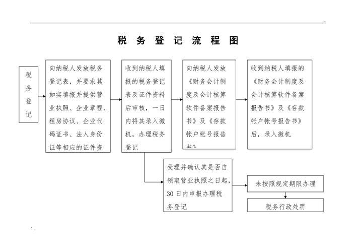 税务资料的重要性与管理策略探讨