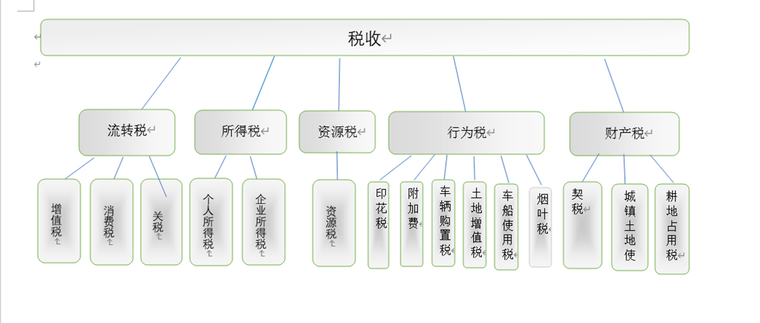 税务分类，理解税收体系的核心要素解析