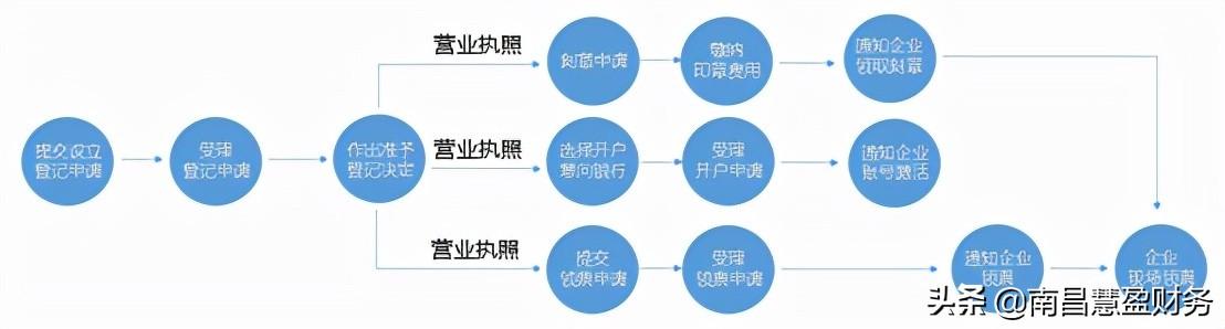 南昌税务，都市财税繁荣的脉搏