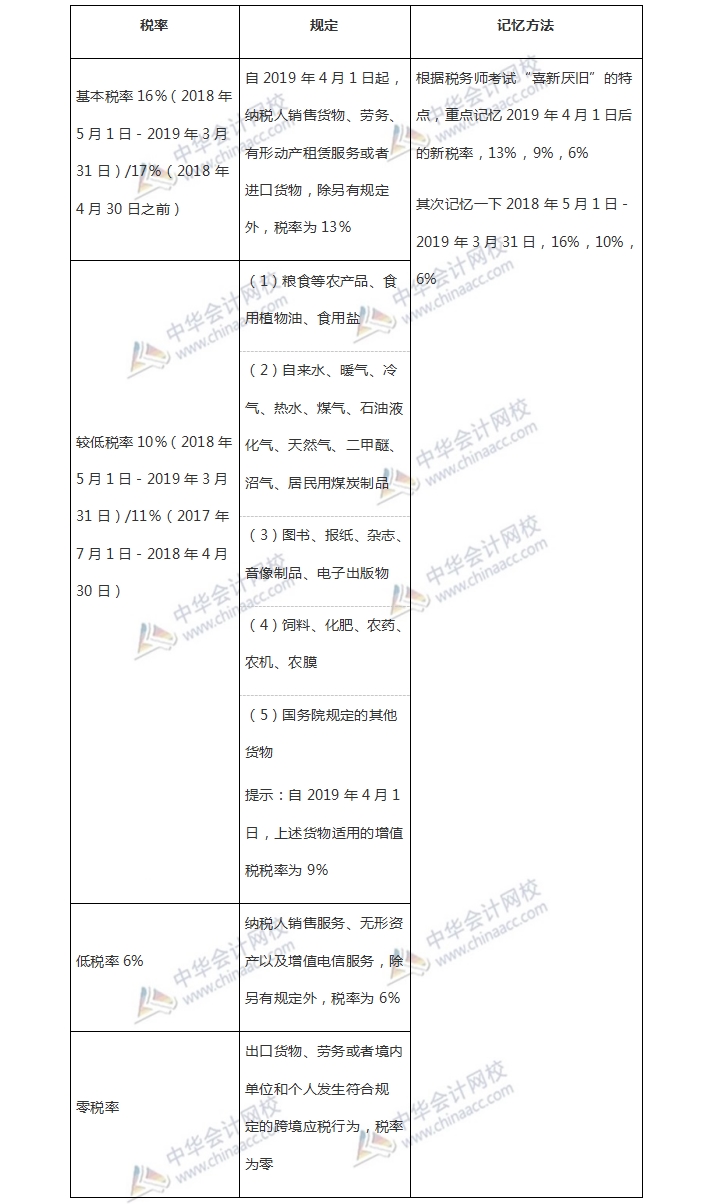 税务知识点深度解析