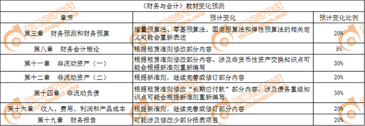 税务师考试科目全面解析与指南