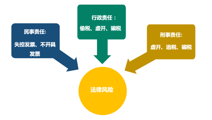 税务风险应对，企业稳健发展的核心策略