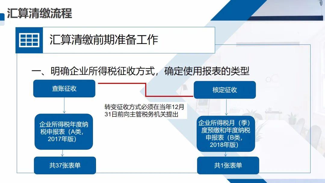 税务清算流程全面解析