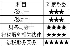 税务师报考科目详解概览