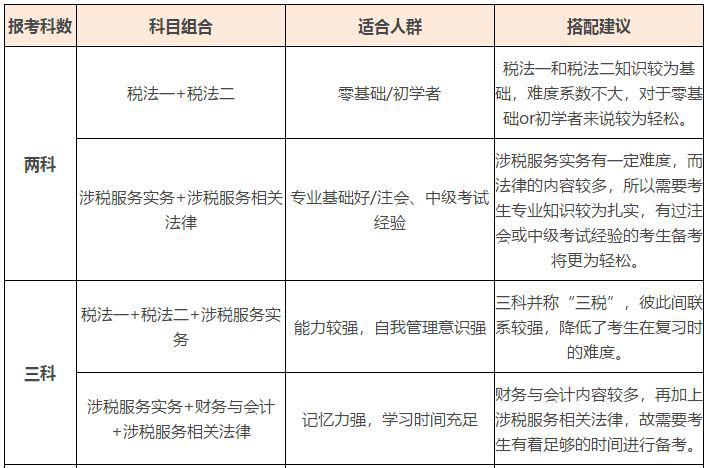 税务师科目搭配策略与高效备考指南