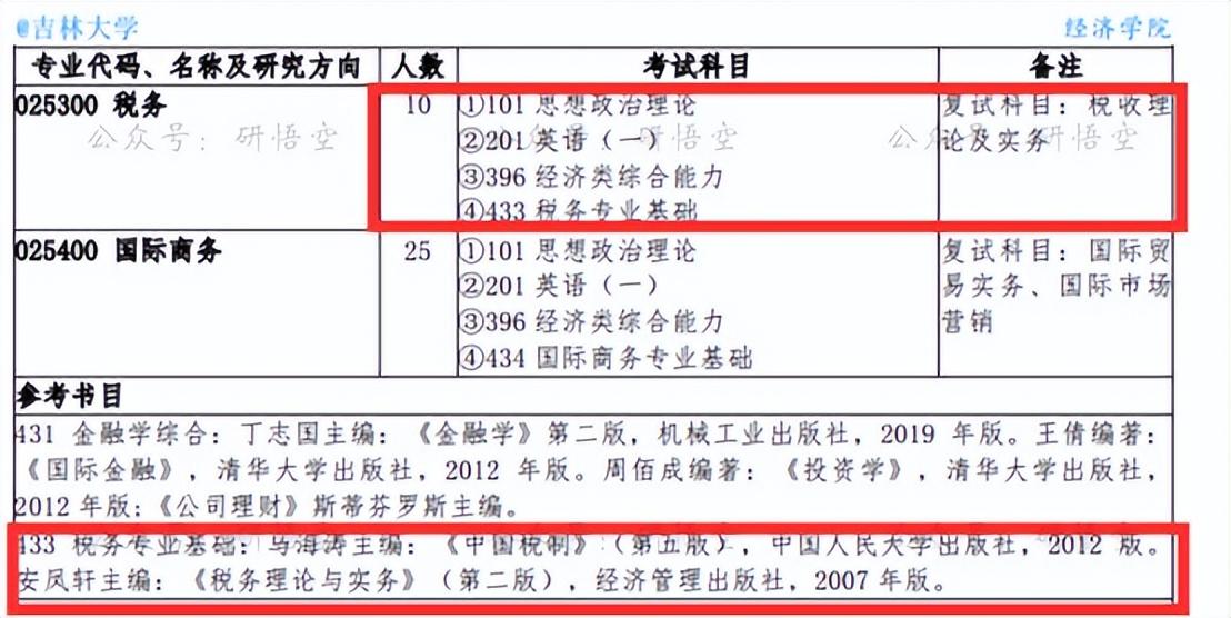 深入理解税务学核心要素，探索税务专业基础433课程