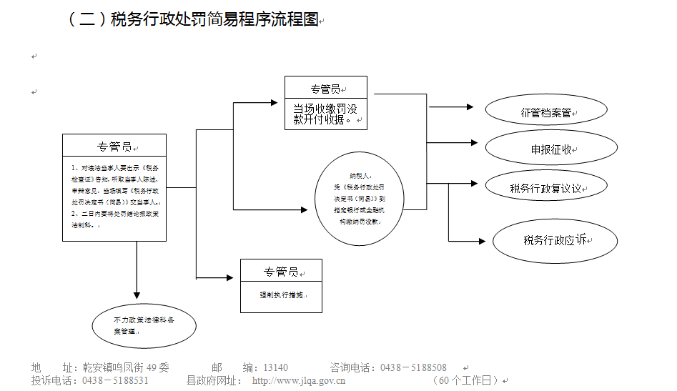 税务简易处罚程序，效率与公正的平衡之道