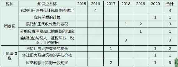 注册税务师准考证的重要性及相关事项解析