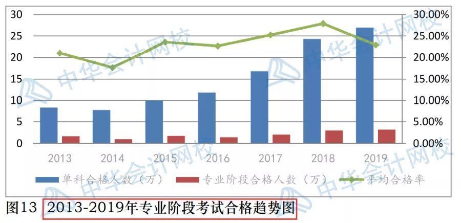 注册税务师通过率揭秘，挑战与应对策略