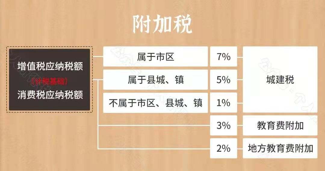 商品税务类别的重要性及应用解析