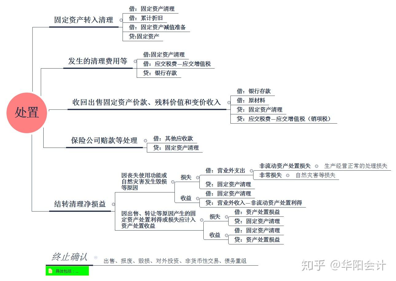 固定资产处置税务处理详解，操作指南与深度解析