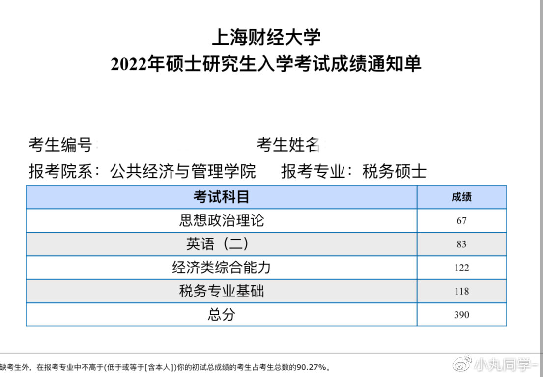 上海财经大学税务硕士，精英教育的深度解析之路