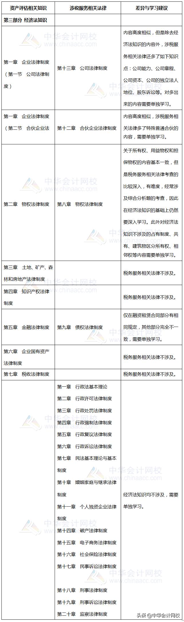 全面解读税务师考试内容，注册税务师考试科目详解