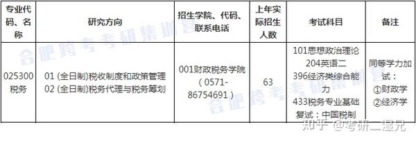 信息公开 第106页