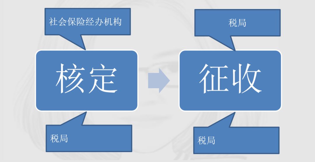 税务社保，共建和谐社会之核心支柱力量