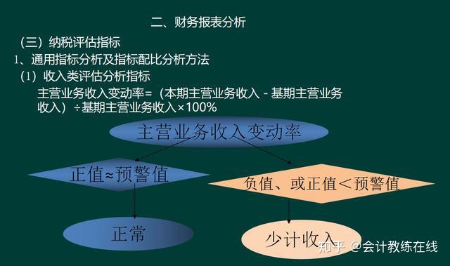 税务分析，探究税收体系与企业发展的紧密互动关系