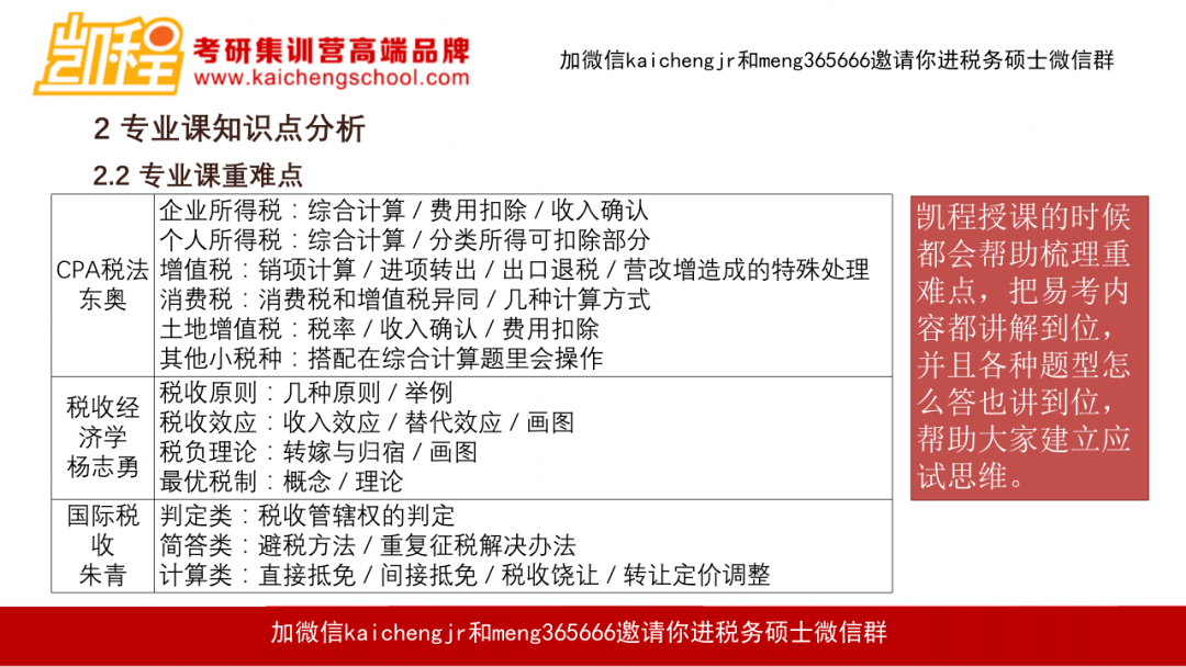 税务考研，深度探索与前瞻性思考研究